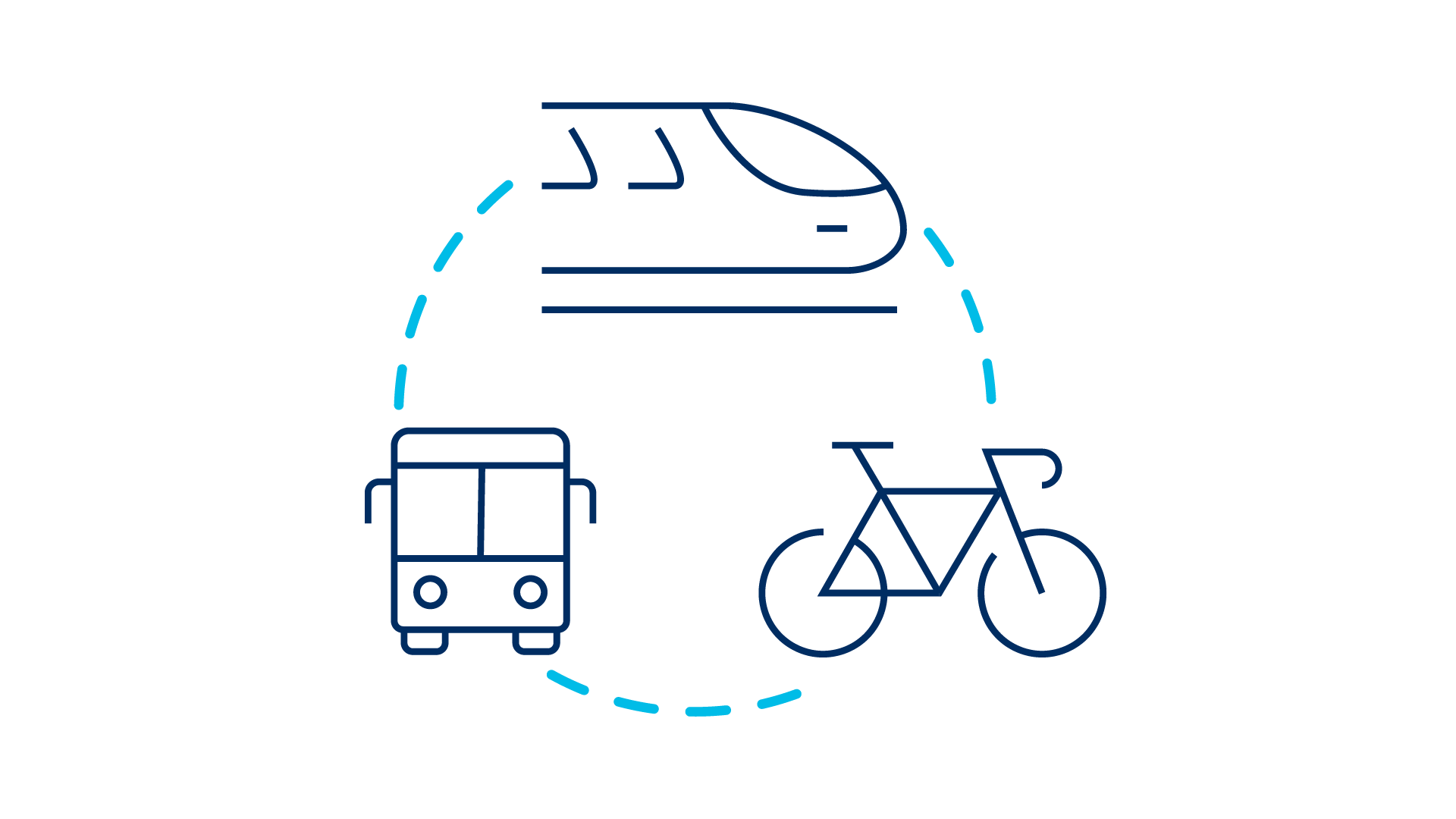 blue line icons showing a bus, bicycle, and train connected by a light blue dotted line